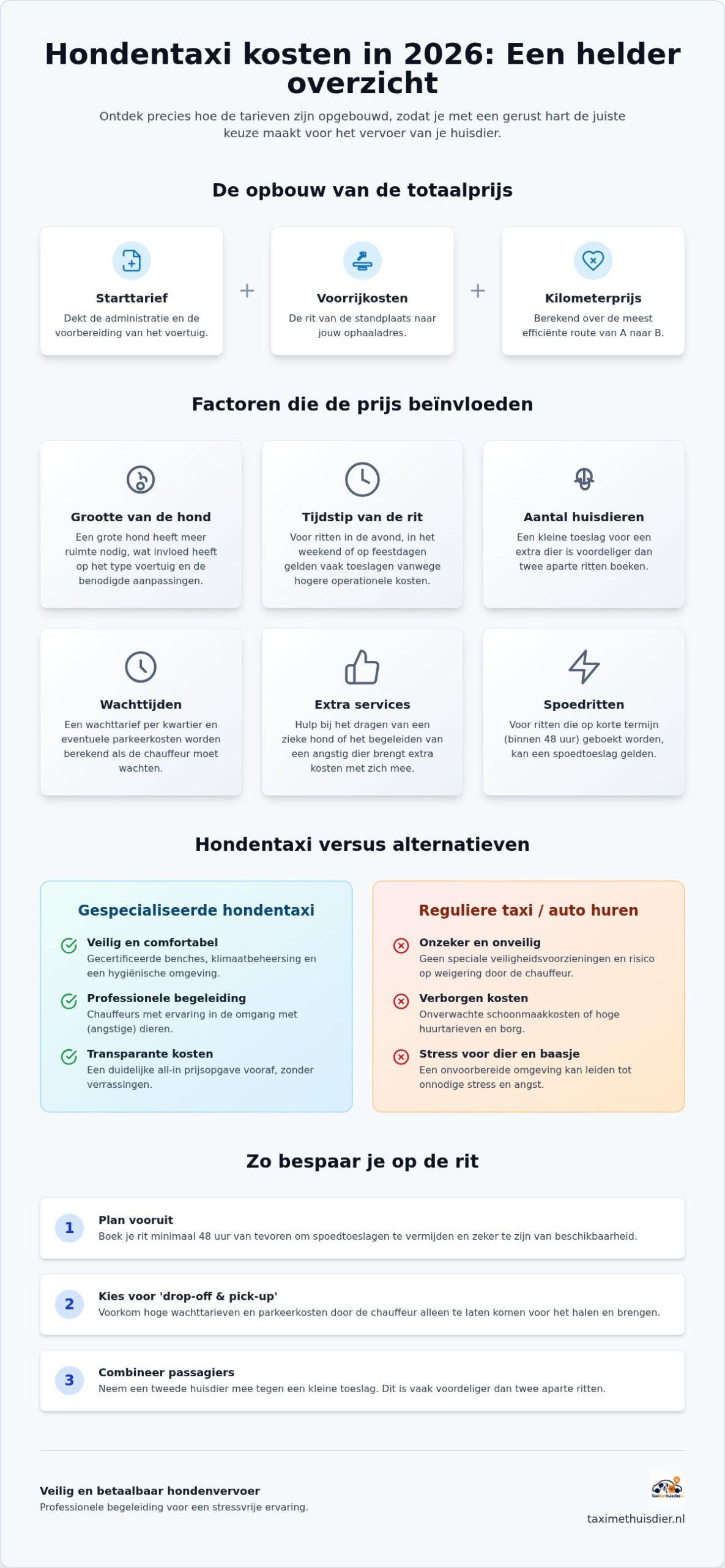 Hondentaxi kosten: wat betaal je voor professioneel hondenvervoer in 2026?
