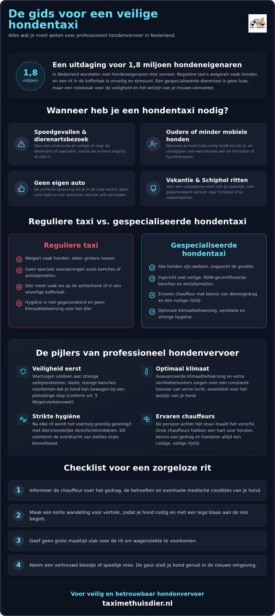 Hond taxi service nederland: de complete gids voor veilig hondenvervoer