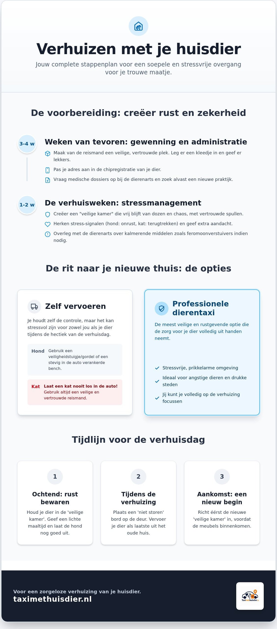 Huisdier vervoeren bij verhuizing: de complete gids en checklist voor 2026