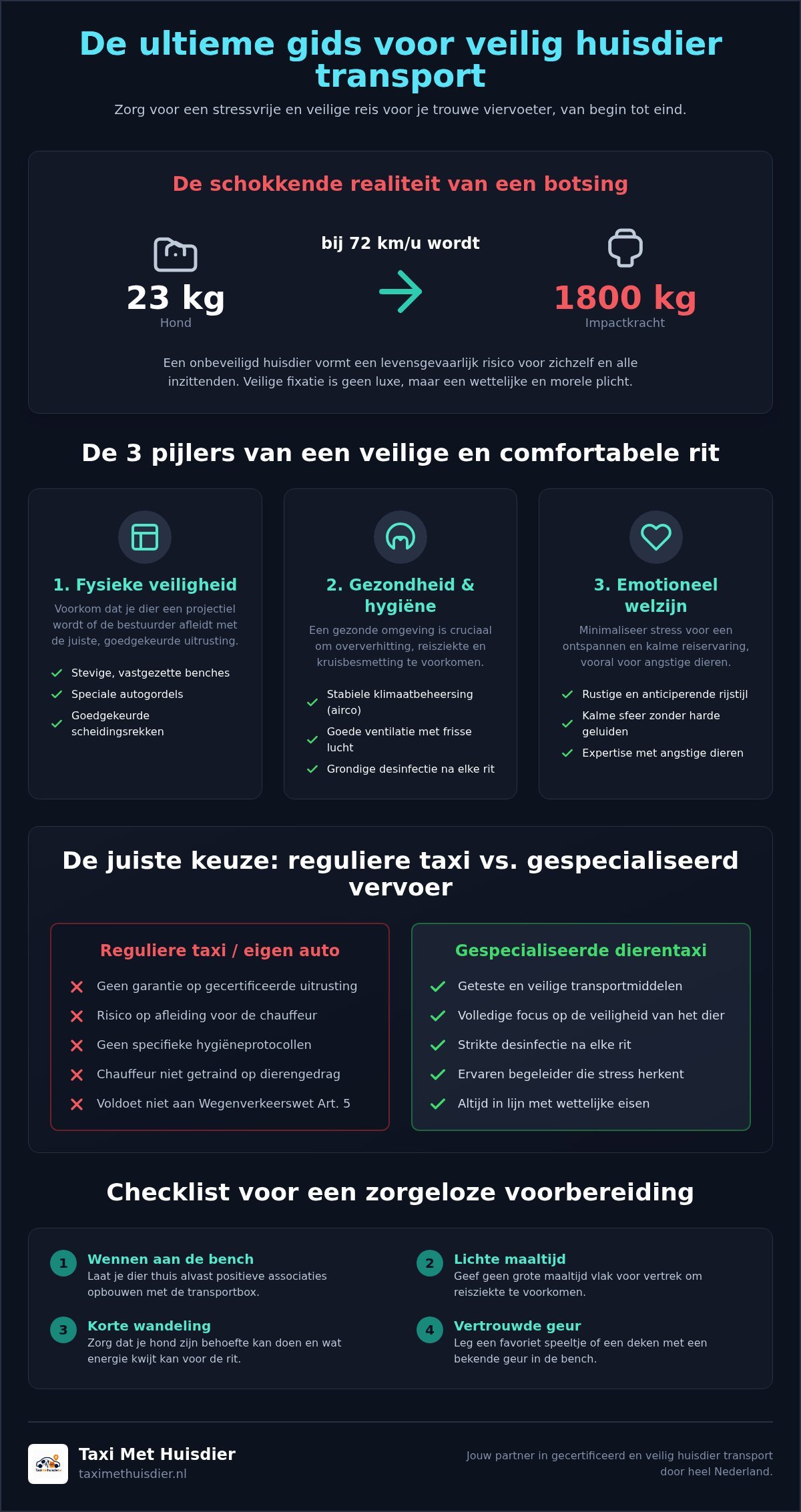 Veilig huisdier transport: hoe je jouw dier zonder zorgen verplaatst