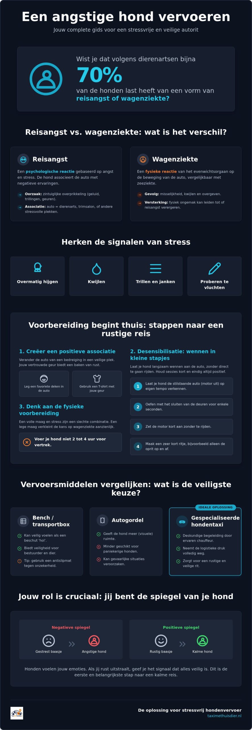 Angstige hond vervoeren: de complete gids voor een stressvrije reis