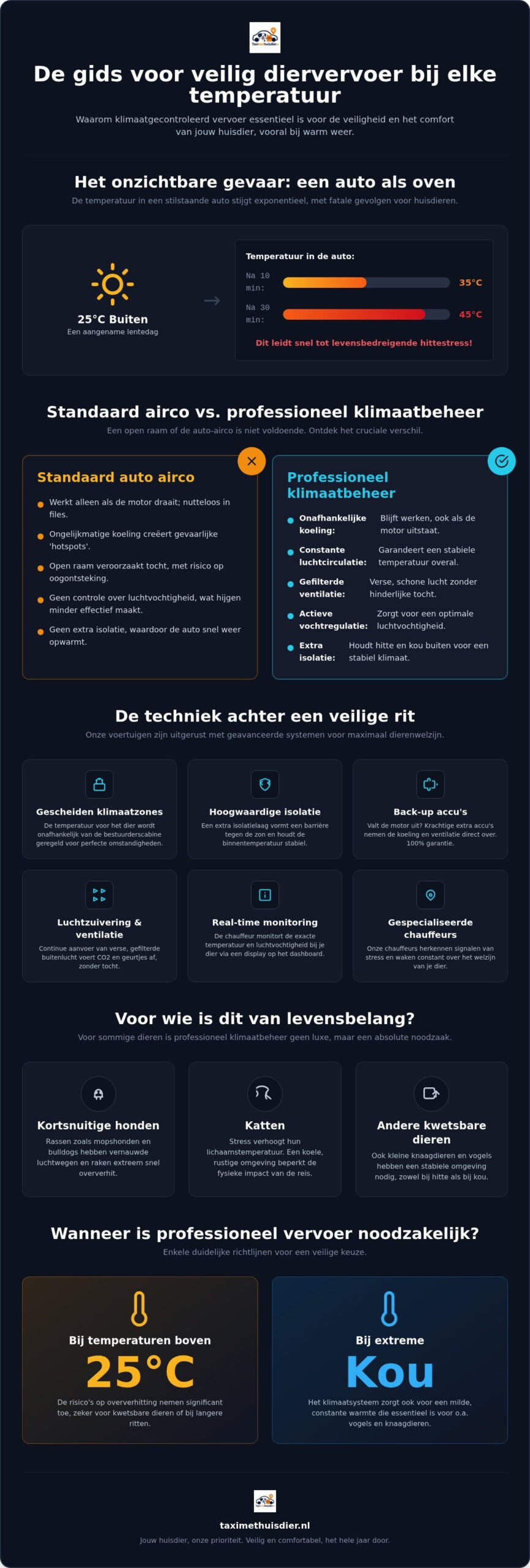 Klimaatgecontroleerd dierenvervoer: de gids voor veilig transport in 2026